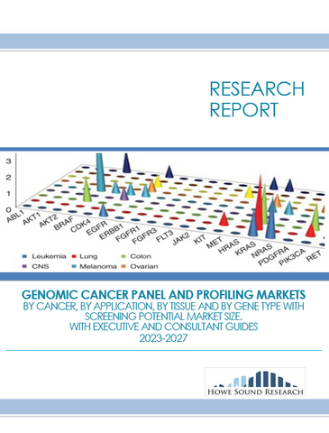 Genomic Cancer Panel and Profiling Markets